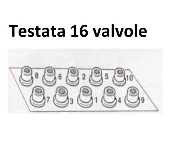 ordine di serraggio bulloni ordine di serraggio bulloni di una testata 16 valvole della fiat punto