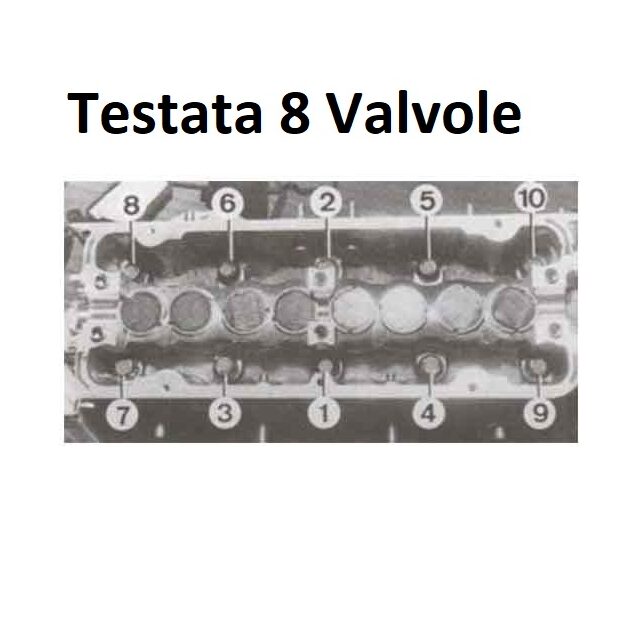 ordine di serraggio bulloni ordine di serraggio bulloni di una testata 8 valvole della fiat punto