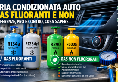 Aria condizionata auto